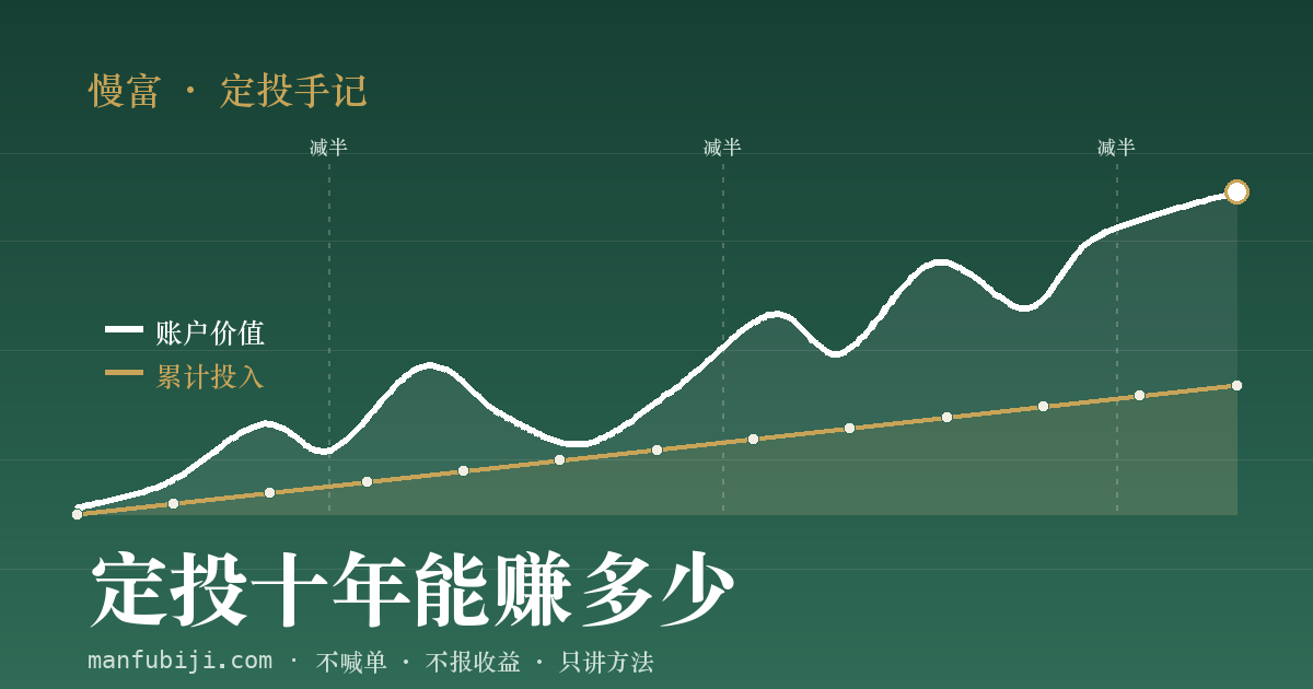 比特币定投十年累计投入与账户价值的历史回报对比示意